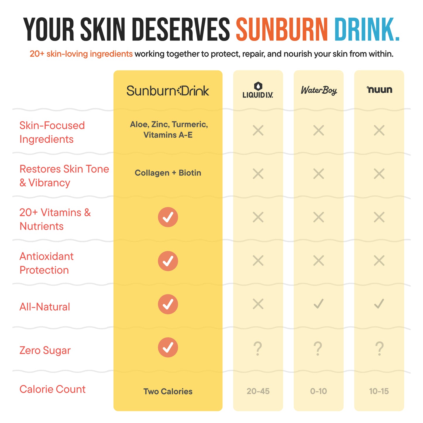 Sunburn Drink 20 Pack, Zero Sugar After Sun Hydration
